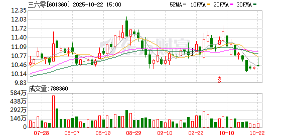 同花财富 360发布纳米AI超级搜索智能体